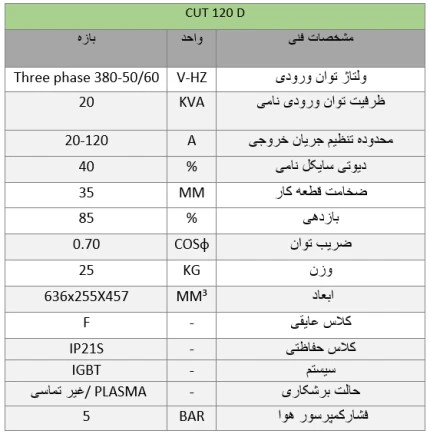 دستگاه برش اینورتر CUT 120D (سه فاز) آب خنک ایران ترانس