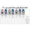 تستر باتری و دینام ترونیک مدل ASL4000 ظرفیت ۱۵۰ آمپر